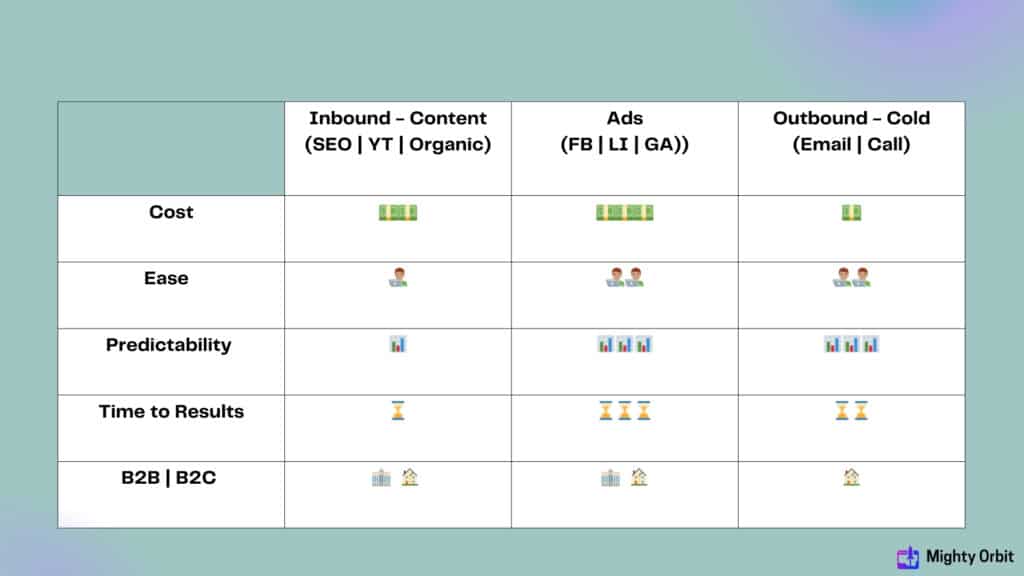 7 Common B2B Ad Mistakes – And How to Avoid Them - 6 - Mighty Orbit