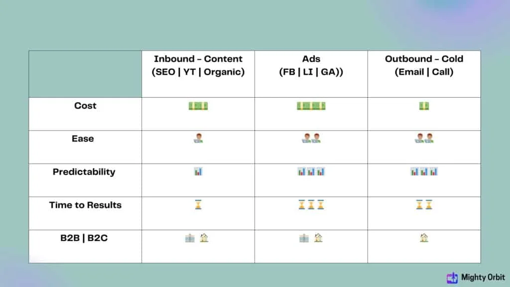7 Common B2B Ad Mistakes – And How to Avoid Them - 6 - Mighty Orbit