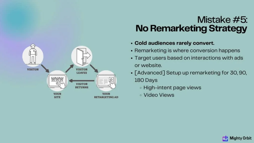 7 Common B2B Ad Mistakes – And How to Avoid Them - 14 - Mighty Orbit