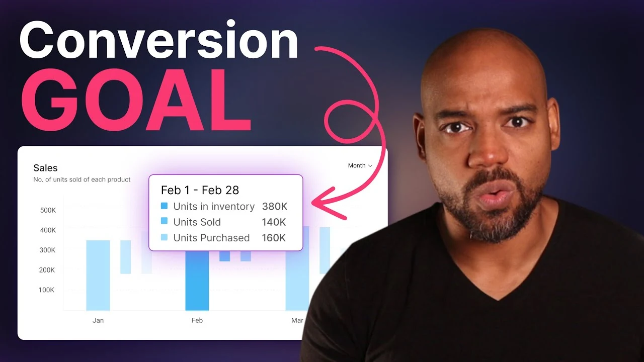 Orrett Davis explains primary and secondary conversion events for B2B marketing